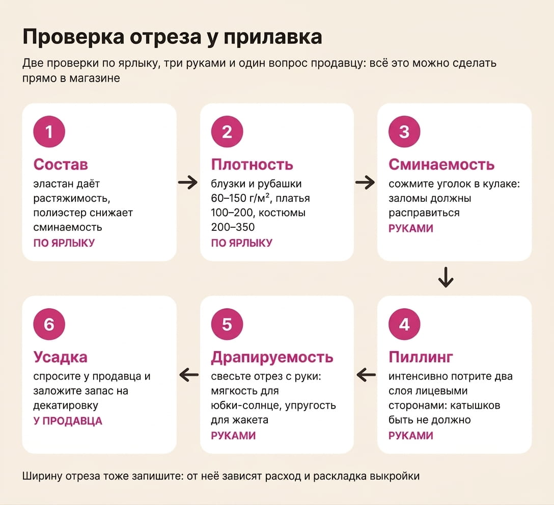  Виды тканей для одежды и их характеристика